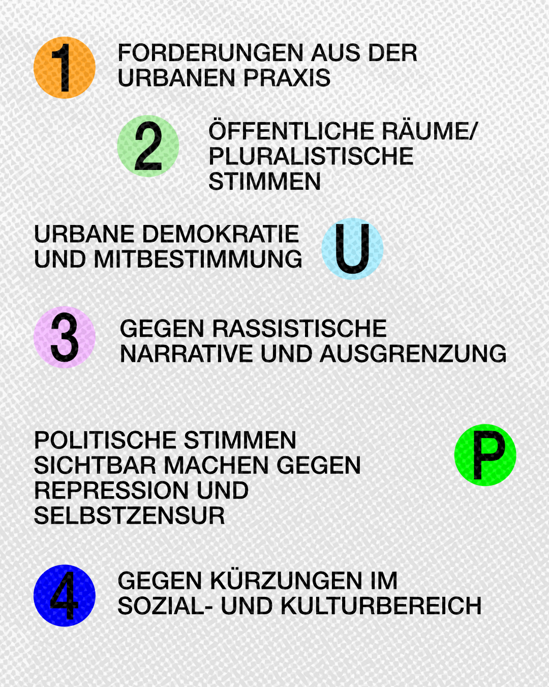 Das Bild zeigt eine grafisch gestaltete Übersicht mit fünf zentralen Forderungen, die thematisch der urbanen Praxis und gesellschaftspolitischen Teilhabe zugeordnet sind. Der Hintergrund besteht aus einer grauen, leicht texturierten Fläche. Die einzelnen Punkte sind nummeriert und farblich hervorgehoben: 1️⃣ Forderungen aus der urbanen Praxis – orangefarbener Kreis mit der Zahl 1. 2️⃣ Öffentliche Räume / pluralistische Stimmen – grüner Kreis mit der Zahl 2. Darunter steht in schwarzer Schrift: Urbane Demokratie und Mitbestimmung, begleitet von einem hellblauen Kreis mit dem Buchstaben U. 3️⃣ Gegen rassistische Narrative und Ausgrenzung – violetter Kreis mit der Zahl 3. Darunter folgt in schwarzer Schrift: Politische Stimmen sichtbar machen gegen Repression und Selbstzensur, daneben ein grüner Kreis mit dem Buchstaben P. 4️⃣ Gegen Kürzungen im Sozial- und Kulturbereich – blauer Kreis mit der Zahl 4.